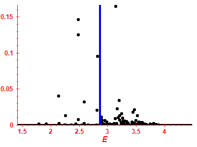 Strength function